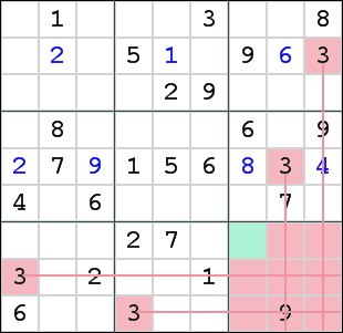 Cross-hatching digit 3 in box 9